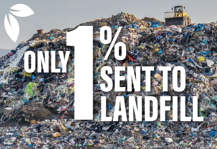 Only 1% sent to Landfill