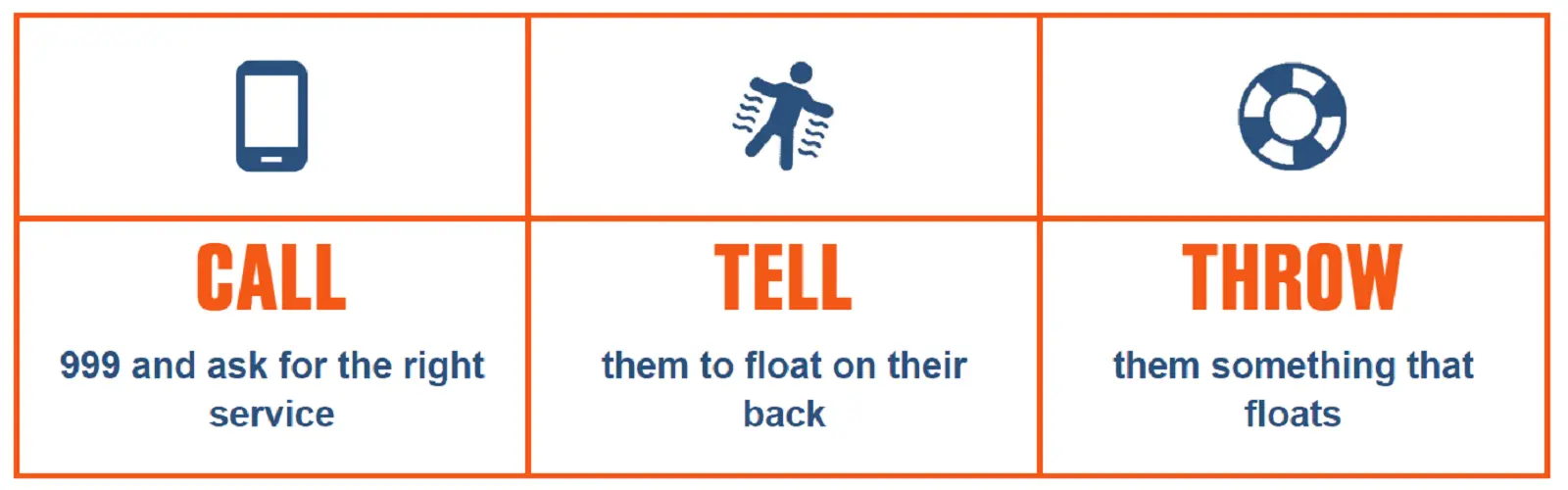 Call Tell Throw Graphic
